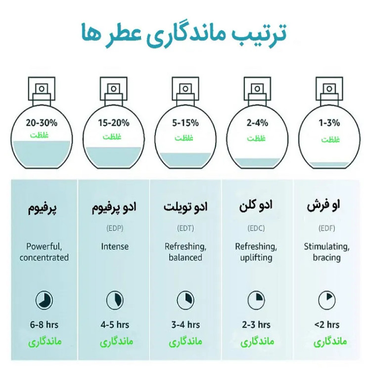 ادوپرفیوم مردانه پاکو رابان مدل اینوکتوس حجم 100 میلیلیتر